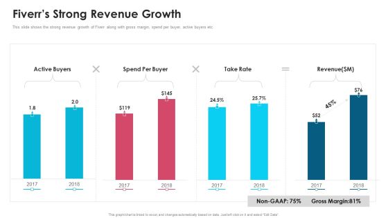 Fiverr Capital Fundraising Fiverrs Strong Revenue Growth Ppt Gallery Skills PDF Fiverr Capital Fundraising Fiverrs Strong Revenue Growth Ppt Gallery Skills PDF