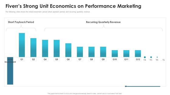 Fiverr Capital Fundraising Fiverrs Strong Unit Economics On Performance Marketing Download PDF
