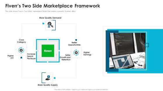 Fiverr Capital Fundraising Fiverrs Two Side Marketplace Framework Ppt Pictures Background PDF