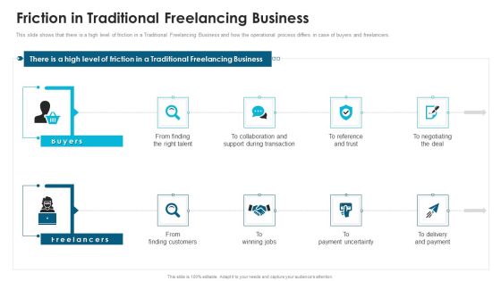 Fiverr Capital Fundraising Friction In Traditional Freelancing Business Ppt Styles Graphic Images PDF Fiverr Capital Fundraising Friction In Traditional Freelancing Business Ppt Styles Graphic Images PDF