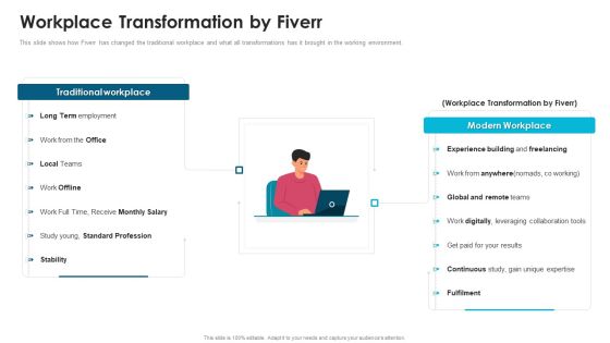 Fiverr Capital Fundraising Workplace Transformation By Fiverr Ppt Icon Inspiration PDF Fiverr Capital Fundraising Workplace Transformation By Fiverr Ppt Icon Inspiration PDF