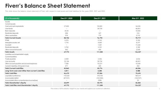 Fiverr Capital Raising Pitch Deck Fiverrs Balance Sheet Statement Demonstration PDF Fiverr Capital Raising Pitch Deck Fiverrs Balance Sheet Statement Demonstration PDF