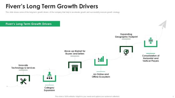 Fiverr Capital Raising Pitch Deck Fiverrs Long Term Growth Drivers Themes PDF Fiverr Capital Raising Pitch Deck Fiverrs Long Term Growth Drivers Themes PDF