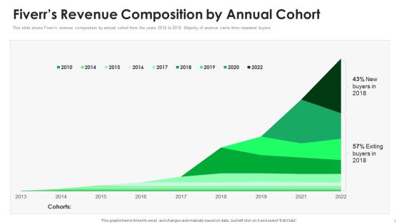Fiverr Capital Raising Pitch Deck Fiverrs Revenue Composition By Annual Cohort Slides PDF Fiverr Capital Raising Pitch Deck Fiverrs Revenue Composition By Annual Cohort Slides PDF