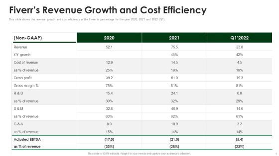 Fiverr Capital Raising Pitch Deck Fiverrs Revenue Growth And Cost Efficiency Information PDF Fiverr Capital Raising Pitch Deck Fiverrs Revenue Growth And Cost Efficiency Information PDF