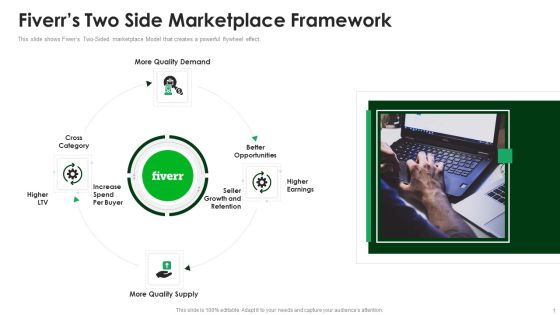 Fiverr Capital Raising Pitch Deck Fiverrs Two Side Marketplace Framework Microsoft PDF