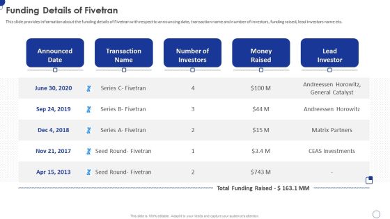 Fivetran Investor Fundraising Elevator Pitch Deck Funding Details Of Fivetran Graphics PDF Fivetran Investor Fundraising Elevator Pitch Deck Funding Details Of Fivetran Graphics PDF