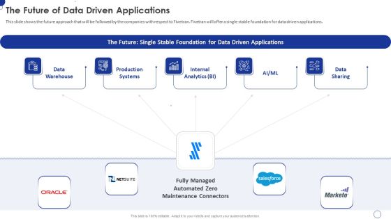 Fivetran Investor Fundraising Elevator Pitch Deck The Future Of Data Driven Applications Professional PDF Fivetran Investor Fundraising Elevator Pitch Deck The Future Of Data Driven Applications Professional PDF