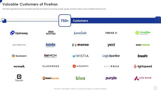 Fivetran Investor Fundraising Elevator Pitch Deck Valuable Customers Of Fivetran Pictures PDF Fivetran Investor Fundraising Elevator Pitch Deck Valuable Customers Of Fivetran Pictures PDF