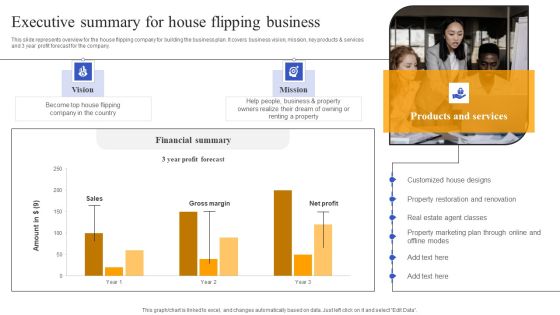 Fix And Flip Method For Renovating Real Estate Executive Summary For House Flipping Business Designs PDF Fix And Flip Method For Renovating Real Estate Executive Summary For House Flipping Business Designs PDF