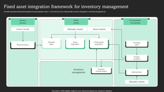 Fixed Asset Integration Framework For Inventory Management Download PDF