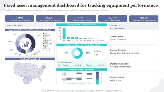 Fixed Asset Management Dashboard For Implementing Fixed Asset Tracking Solution Topics PDF Fixed Asset Management Dashboard For Implementing Fixed Asset Tracking Solution Topics PDF