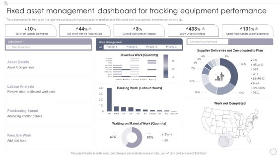 Fixed Asset Management Dashboard For Tracking Equipment Performance Inspiration PDF