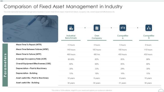 Fixed Asset Management Framework Implementation Comparison Of Fixed Asset Management In Industry Themes PDF