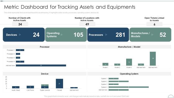 Fixed Asset Management Framework Implementation Metric Dashboard For Tracking Assets And Equipments Pictures PDF