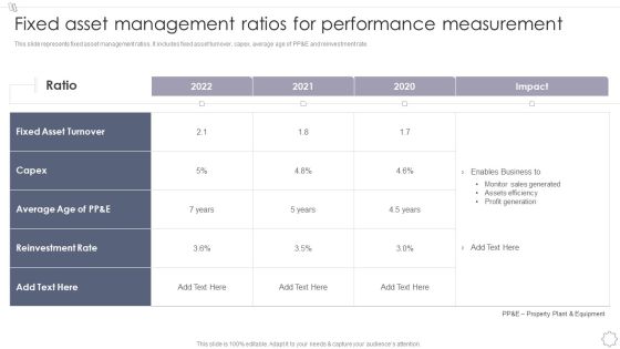 Fixed Asset Management Ratios For Performance Measurement Inspiration PDF Fixed Asset Management Ratios For Performance Measurement Inspiration PDF