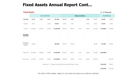 Fixed Assets Annual Report Cont Ppt PowerPoint Presentation Gallery Demonstration Fixed Assets Annual Report Cont Ppt PowerPoint Presentation Gallery Demonstration