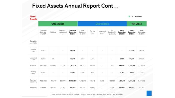 Fixed Assets Annual Report Cont Ppt PowerPoint Presentation Pictures Brochure Fixed Assets Annual Report Cont Ppt PowerPoint Presentation Pictures Brochure