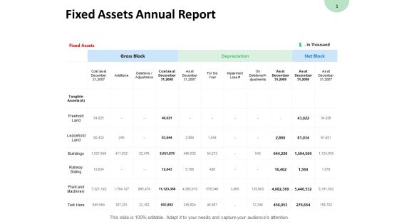 Fixed Assets Annual Report Freehold Land Ppt PowerPoint Presentation Infographics Mockup Fixed Assets Annual Report Freehold Land Ppt PowerPoint Presentation Infographics Mockup
