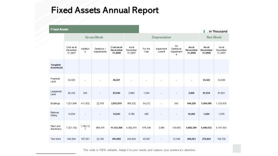 Fixed Assets Annual Report Ppt PowerPoint Presentation File Objects Fixed Assets Annual Report Ppt PowerPoint Presentation File Objects
