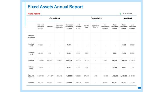 Fixed Assets Annual Report Ppt PowerPoint Presentation Inspiration Show Fixed Assets Annual Report Ppt PowerPoint Presentation Inspiration Show