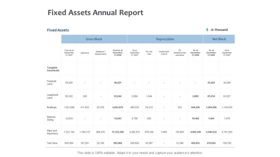 Fixed Assets Annual Report Ppt PowerPoint Presentation Summary Sample Fixed Assets Annual Report Ppt PowerPoint Presentation Summary Sample
