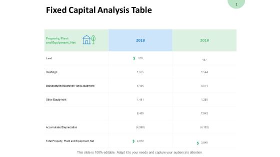 Fixed Capital Analysis Table Manufacturing Machinery Ppt PowerPoint Presentation Styles Background Designs Fixed Capital Analysis Table Manufacturing Machinery Ppt PowerPoint Presentation Styles Background Designs