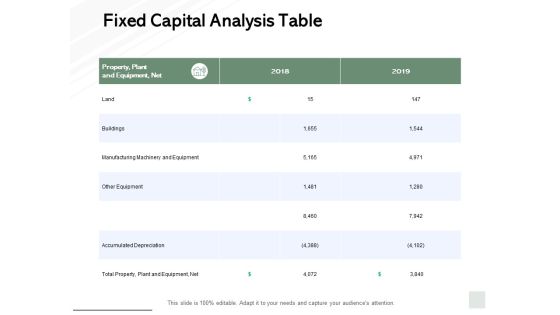 Fixed Capital Analysis Table Ppt PowerPoint Presentation Outline Designs Fixed Capital Analysis Table Ppt PowerPoint Presentation Outline Designs