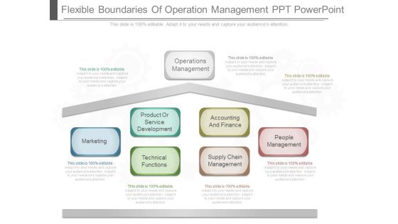 Flexible Boundaries Of Operation Management Ppt Powerpoint Flexible Boundaries Of Operation Management Ppt Powerpoint