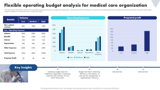 Flexible Operating Budget Analysis For Medical Care Organization Background PDF Flexible Operating Budget Analysis For Medical Care Organization Background PDF