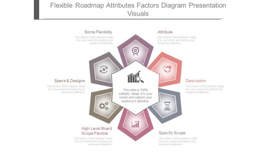 Flexible Roadmap Attributes Factors Diagram Presentation Visuals
