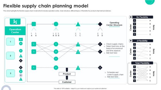 Flexible Supply Chain Planning Model Ppt PowerPoint Presentation File Infographic Template PDF