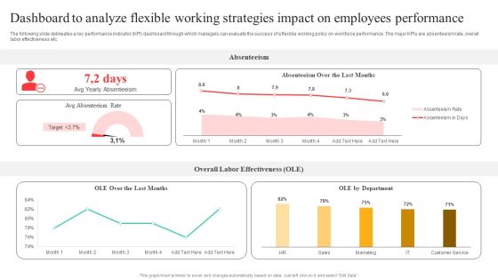 Flexible Working Policies And Guidelines Dashboard To Analyze Flexible Working Strategies Information PDF Flexible Working Policies And Guidelines Dashboard To Analyze Flexible Working Strategies Information PDF