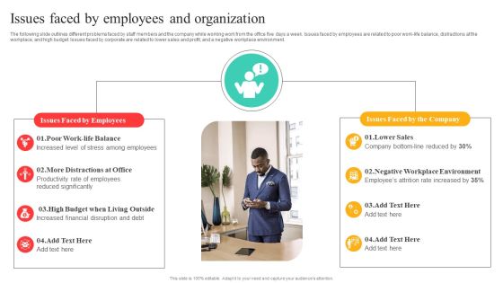 Flexible Working Policies And Guidelines Issues Faced By Employees And Organization Ideas PDF