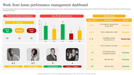 Flexible Working Policies And Guidelines Work From Home Performance Management Dashboard Introduction PDF Flexible Working Policies And Guidelines Work From Home Performance Management Dashboard Introduction PDF