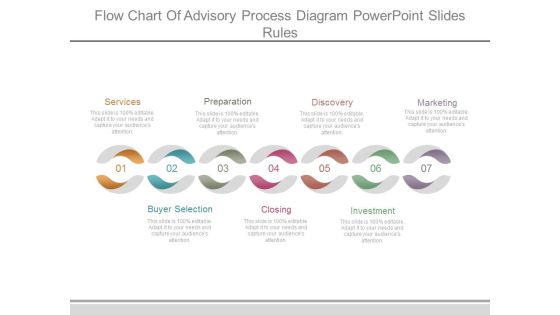 Flow Chart Of Advisory Process Diagram Powerpoint Slides Rules Flow Chart Of Advisory Process Diagram Powerpoint Slides Rules