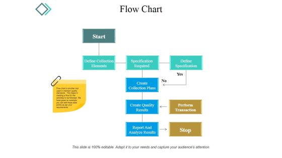 Flow Chart Ppt PowerPoint Presentation Styles Example Topics Flow Chart Ppt PowerPoint Presentation Styles Example Topics