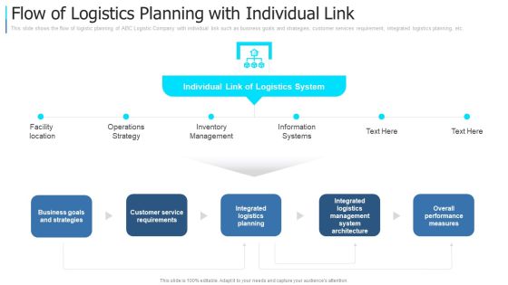 Flow Of Logistics Planning With Individual Link Themes PDF Flow Of Logistics Planning With Individual Link Themes PDF