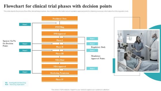 Flowchart For Clinical Trial Phases With Decision Points Medical Research Phases For Clinical Tests Infographics PDF