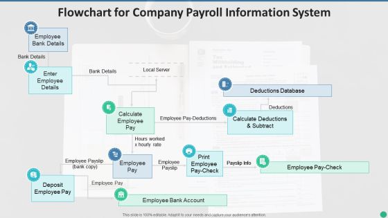 Flowchart For Company Payroll Information System Ideas PDF Flowchart For Company Payroll Information System Ideas PDF