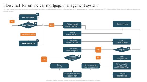 Flowchart For Online Car Mortgage Management System Brochure PDF Flowchart For Online Car Mortgage Management System Brochure PDF
