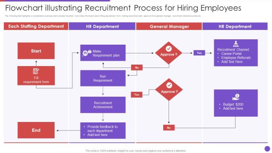 Flowchart Illustrating Recruitment Process For Hiring Employees Structure PDF Flowchart Illustrating Recruitment Process For Hiring Employees Structure PDF