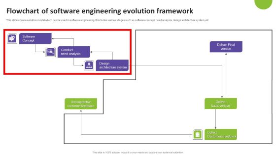 Flowchart Of Software Engineering Evolution Framework Summary PDF Flowchart Of Software Engineering Evolution Framework Summary PDF