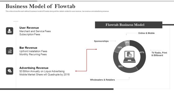 Flowtab Venture Capital Investment Business Model Of Flowtab Elements PDF Flowtab Venture Capital Investment Business Model Of Flowtab Elements PDF