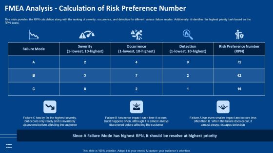 Fmea Analysis Calculation Of Risk Preference Number Ppt Microsoft PDF Fmea Analysis Calculation Of Risk Preference Number Ppt Microsoft PDF