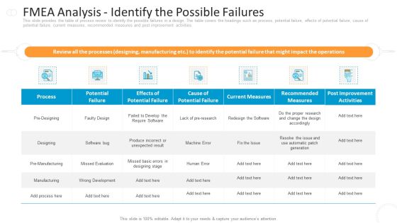 Fmea Analysis Identify The Possible Failures Background PDF Fmea Analysis Identify The Possible Failures Background PDF