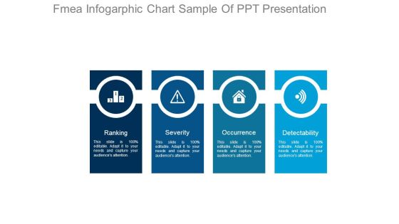 Fmea Infogarphic Chart Sample Of Ppt Presentation Fmea Infogarphic Chart Sample Of Ppt Presentation
