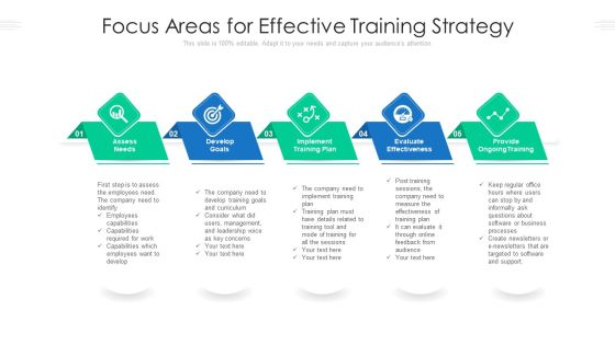 Focus Areas For Effective Training Strategy Ppt PowerPoint Presentation Gallery Background PDF Focus Areas For Effective Training Strategy Ppt PowerPoint Presentation Gallery Background PDF