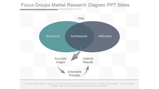 Focus Groups Market Research Diagram Ppt Slides