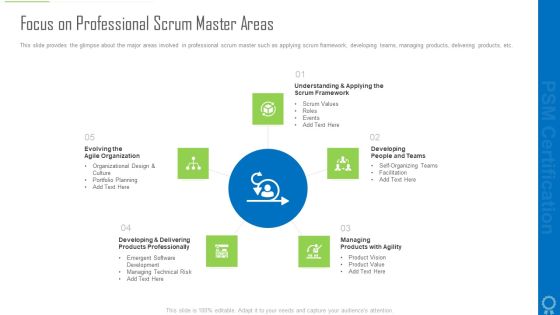 Focus On Professional Scrum Master Areas Ppt Slides Graphics Tutorials PDF Focus On Professional Scrum Master Areas Ppt Slides Graphics Tutorials PDF